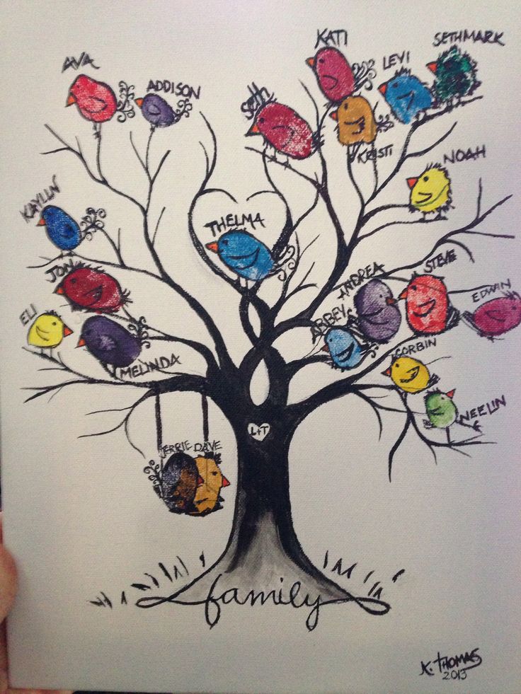 Children family tree drawing